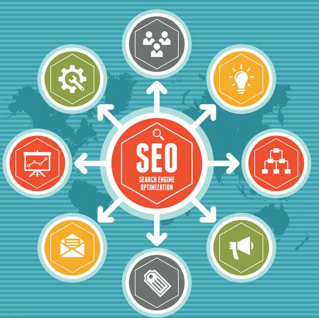 ������վ��ƹ�˾����ٶȾ���Ϊ��Ҫ�õ�SEO�Ż�